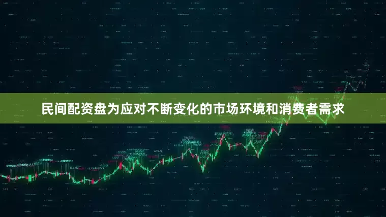民间配资盘为应对不断变化的市场环境和消费者需求